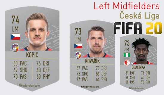 Česká Liga Best Left Midfielders fifa 2020