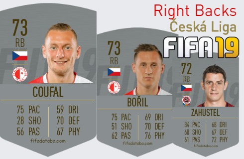 Česká Liga Best Right Backs fifa 2019
