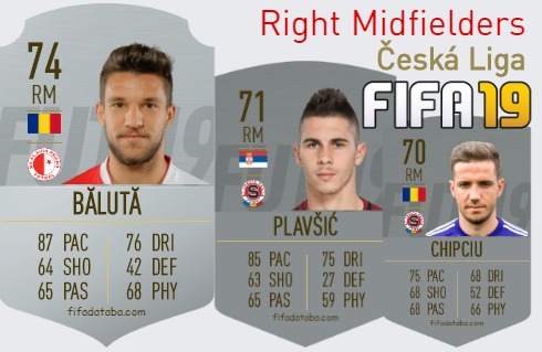 FIFA 19 Česká Liga Best Right Midfielders (RM) Ratings