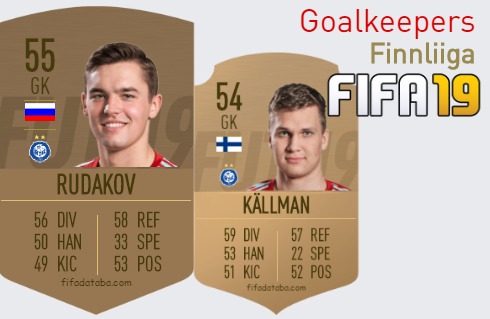FIFA 19 Finnliiga Best Goalkeepers (GK) Ratings