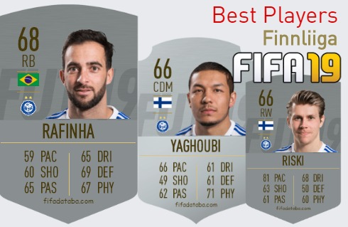 FIFA 19 Finnliiga Best Players Ratings