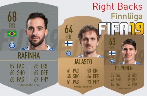 FIFA 19 Finnliiga Best Right Backs (RB) Ratings