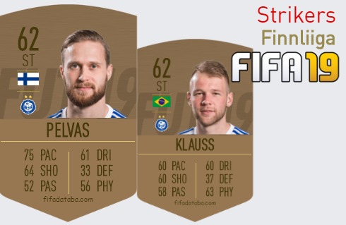 FIFA 19 Finnliiga Best Strikers (ST) Ratings