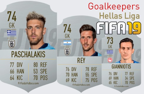 Hellas Liga Best Goalkeepers fifa 2019