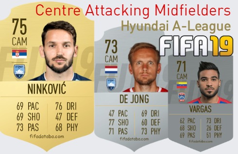FIFA 19 Hyundai A-League Best Centre Attacking Midfielders (CAM) Ratings