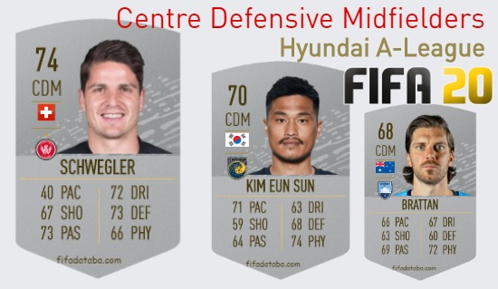 Hyundai A-League Best Centre Defensive Midfielders fifa 2020