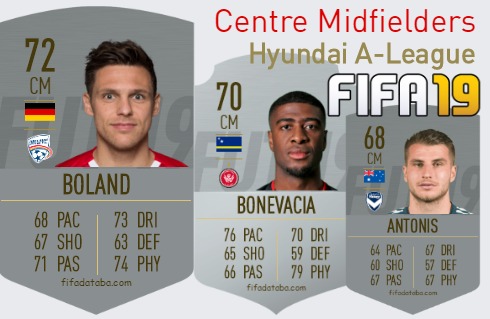 FIFA 19 Hyundai A-League Best Centre Midfielders (CM) Ratings