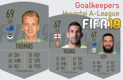 FIFA 19 Hyundai A-League Best Goalkeepers (GK) Ratings