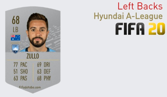 FIFA 20 Hyundai A-League Best Left Backs (LB) Ratings
