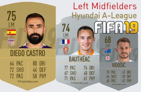 FIFA 19 Hyundai A-League Best Left Midfielders (LM) Ratings