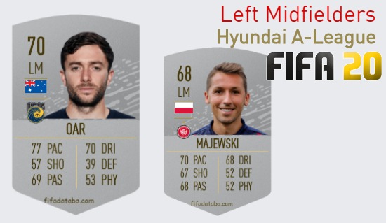 FIFA 20 Hyundai A-League Best Left Midfielders (LM) Ratings