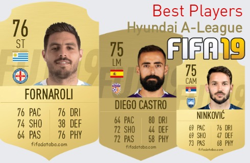 FIFA 19 Hyundai A-League Best Players Ratings