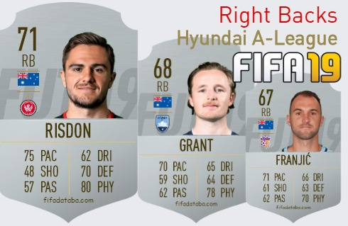 FIFA 19 Hyundai A-League Best Right Backs (RB) Ratings
