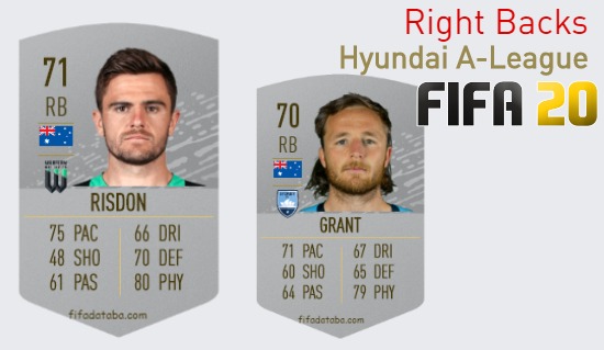 FIFA 20 Hyundai A-League Best Right Backs (RB) Ratings
