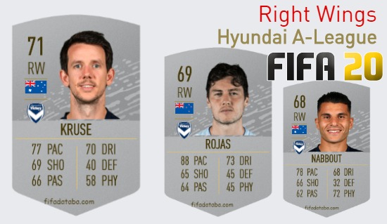FIFA 20 Hyundai A-League Best Right Wings (RW) Ratings