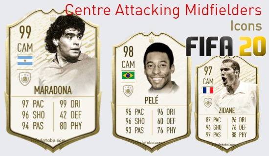 FIFA 20 Icons Best Centre Attacking Midfielders (CAM) Ratings