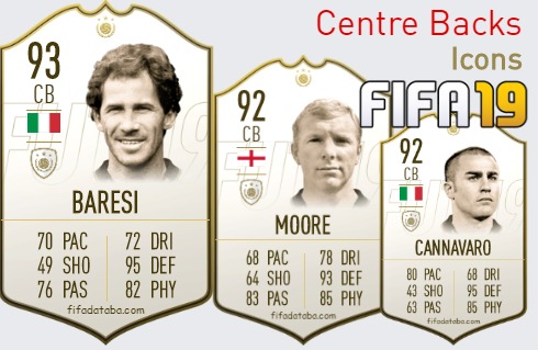 FIFA 19 Icons Best Centre Backs (CB) Ratings