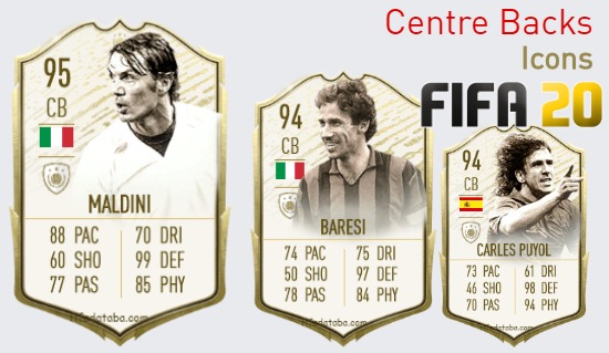 FIFA 20 Icons Best Centre Backs (CB) Ratings