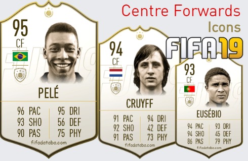 FIFA 19 Icons Best Centre Forwards (CF) Ratings