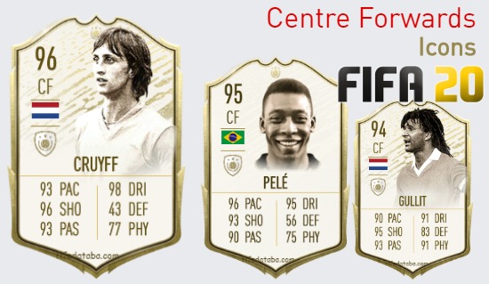 FIFA 20 Icons Best Centre Forwards (CF) Ratings