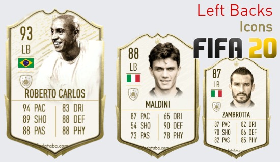 FIFA 20 Icons Best Left Backs (LB) Ratings