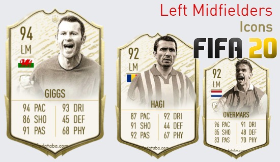 FIFA 20 Icons Best Left Midfielders (LM) Ratings