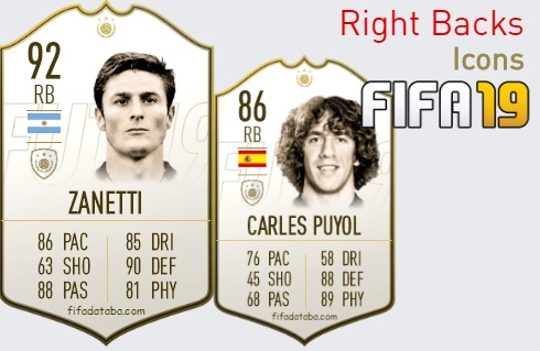 FIFA 19 Icons Best Right Backs (RB) Ratings