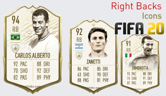 FIFA 20 Icons Best Right Backs (RB) Ratings