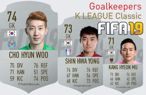 FIFA 19 K LEAGUE Classic Best Goalkeepers (GK) Ratings