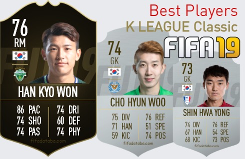 FIFA 19 K LEAGUE Classic Best Players Ratings