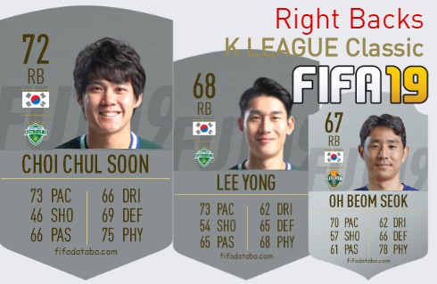 FIFA 19 K LEAGUE Classic Best Right Backs (RB) Ratings