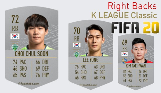 FIFA 20 K LEAGUE Classic Best Right Backs (RB) Ratings