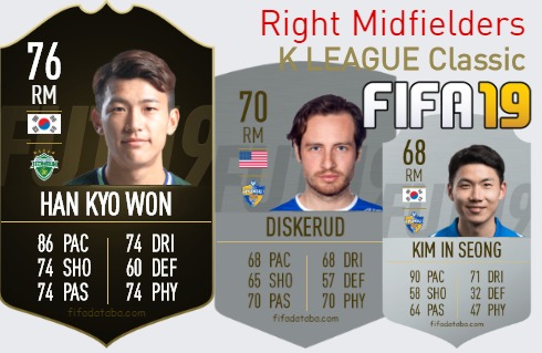 FIFA 19 K LEAGUE Classic Best Right Midfielders (RM) Ratings