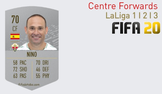 FIFA 20 LaLiga 1 I 2 I 3 Best Centre Forwards (CF) Ratings