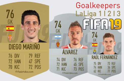 FIFA 19 LaLiga 1 I 2 I 3 Best Goalkeepers (GK) Ratings