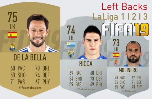 FIFA 19 LaLiga 1 I 2 I 3 Best Left Backs (LB) Ratings