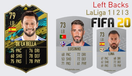 LaLiga 1 I 2 I 3 Best Left Backs fifa 2020