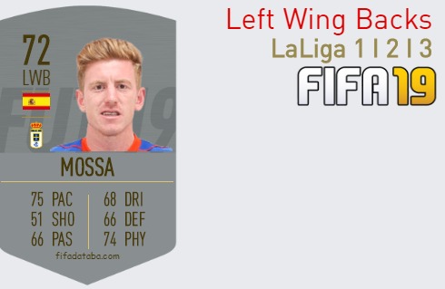 FIFA 19 LaLiga 1 I 2 I 3 Best Left Wing Backs (LWB) Ratings