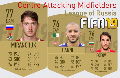 FIFA 19 League of Russia Best Centre Attacking Midfielders (CAM) Ratings