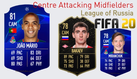League of Russia Best Centre Attacking Midfielders fifa 2020