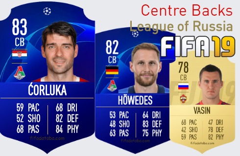 FIFA 19 League of Russia Best Centre Backs (CB) Ratings