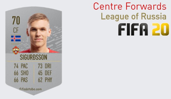 League of Russia Best Centre Forwards fifa 2020