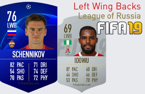 FIFA 19 League of Russia Best Left Wing Backs (LWB) Ratings