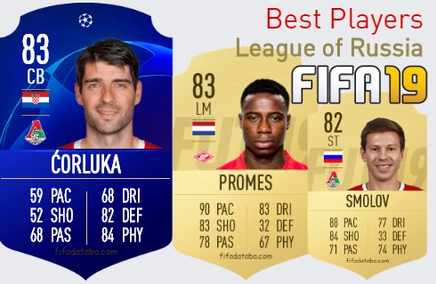 FIFA 19 League of Russia Best Players Ratings