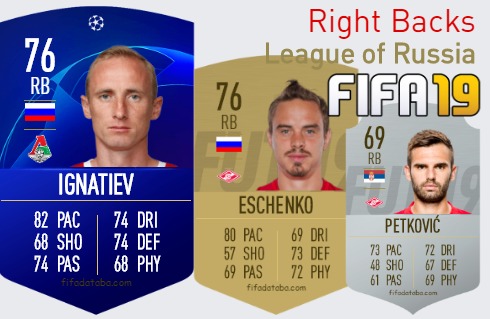 League of Russia Best Right Backs fifa 2019