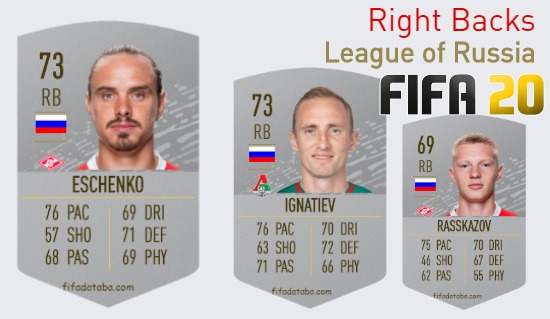 FIFA 20 League of Russia Best Right Backs (RB) Ratings