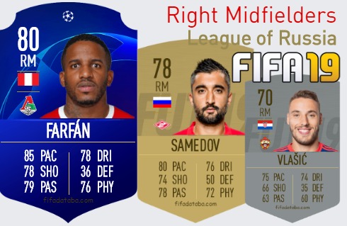 FIFA 19 League of Russia Best Right Midfielders (RM) Ratings