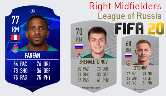 FIFA 20 League of Russia Best Right Midfielders (RM) Ratings
