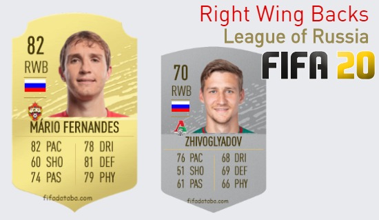 League of Russia Best Right Wing Backs fifa 2020