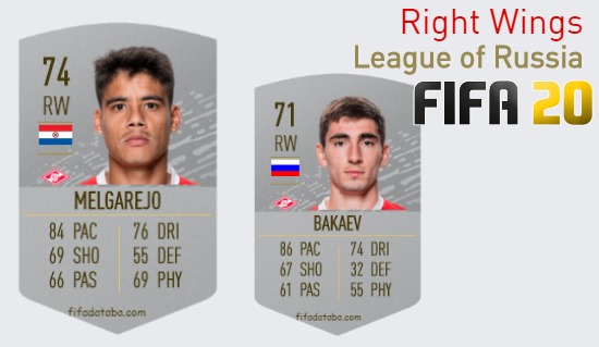 FIFA 20 League of Russia Best Right Wings (RW) Ratings